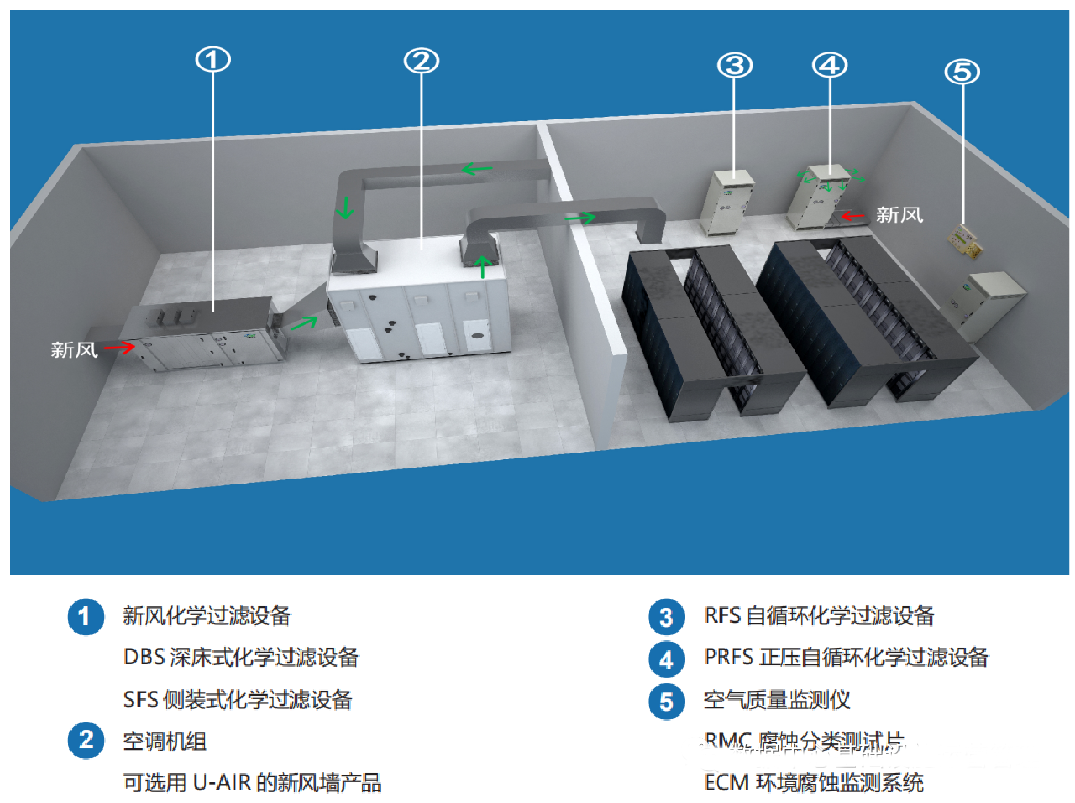 機(jī)房新風(fēng)機(jī)