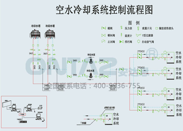 空(風)水冷冷卻設(shè)備