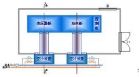 冷卻設(shè)備：高壓變頻器常用的三種散熱方式