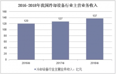 中國冷卻設備行業(yè)現(xiàn)狀 2020年冷卻設備將往節(jié)能環(huán)