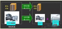 開課啦!三分鐘了解中央空調節(jié)能系統(tǒng)