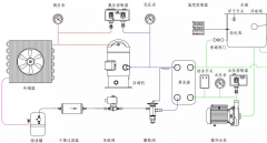 常見的冷水機組的工作原理、組成與故障分析