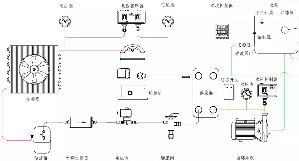 冷水機組