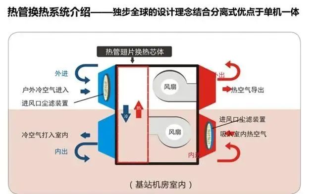 數(shù)據(jù)機(jī)房新風(fēng)