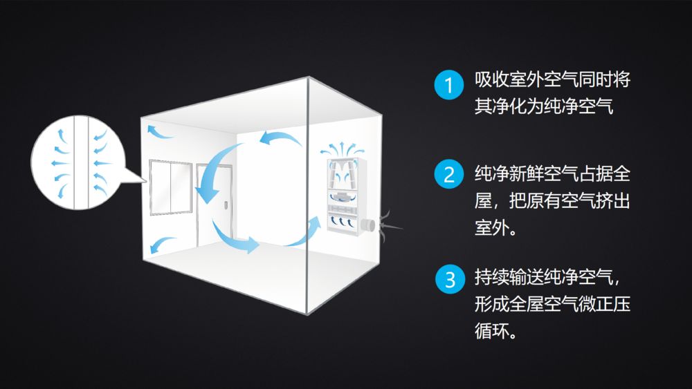 一分鐘就知道選擇新風系統(tǒng)有無管道還是管道