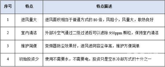 除塵新風(fēng)系統(tǒng)優(yōu)勢