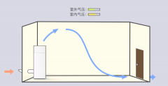 孰優(yōu)孰劣？工業(yè)新風(fēng)機(jī)的單流向VS雙流向