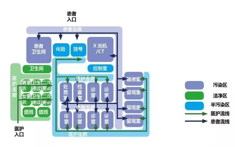 工業(yè)新風(fēng)機(jī)