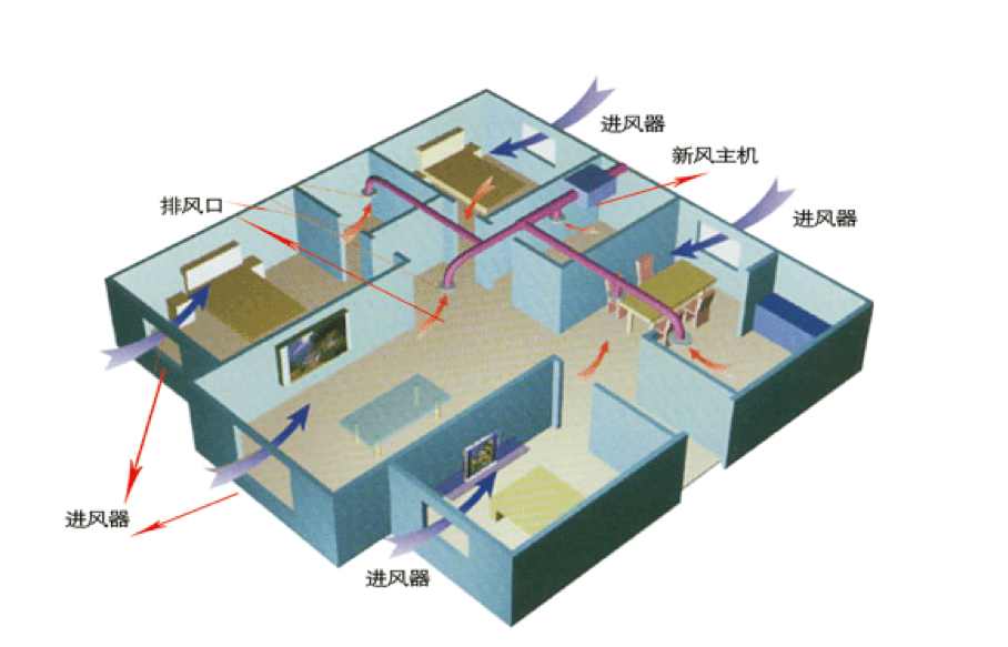 工業(yè)新風(fēng)機(jī)