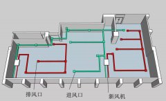 數(shù)據(jù)機房新風系統(tǒng)介紹