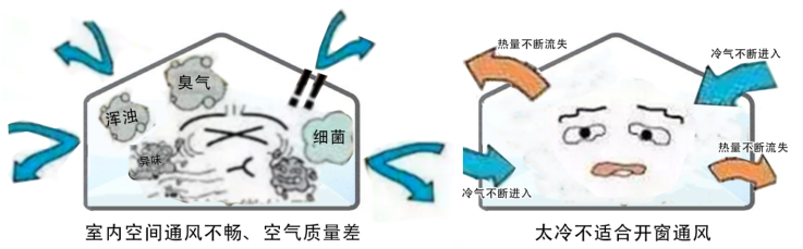 機(jī)房新風(fēng)系統(tǒng)設(shè)計(jì)方案