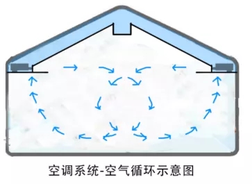 機(jī)房新風(fēng)系統(tǒng)設(shè)計(jì)方案