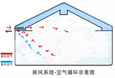 機(jī)房新風(fēng)系統(tǒng)設(shè)計(jì)方案