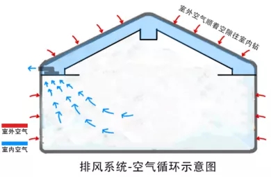 機(jī)房新風(fēng)系統(tǒng)設(shè)計(jì)方案